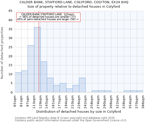 CALDER BANK, STAFFORD LANE, COLYFORD, COLYTON, EX24 6HQ: Size of property relative to detached houses houses in Colyford