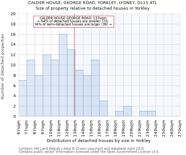 CALDER HOUSE, GEORGE ROAD, YORKLEY, LYDNEY, GL15 4TL: Size of property relative to detached houses houses in Yorkley