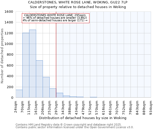 CALDERSTONES, WHITE ROSE LANE, WOKING, GU22 7LP: Size of property relative to detached houses houses in Woking