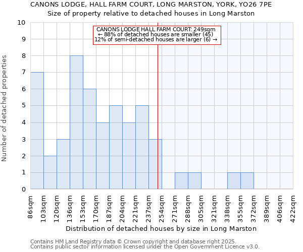 CANONS LODGE, HALL FARM COURT, LONG MARSTON, YORK, YO26 7PE: Size of property relative to detached houses houses in Long Marston