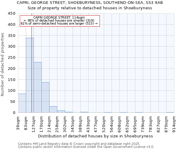 CAPRI, GEORGE STREET, SHOEBURYNESS, SOUTHEND-ON-SEA, SS3 9AB: Size of property relative to detached houses houses in Shoeburyness