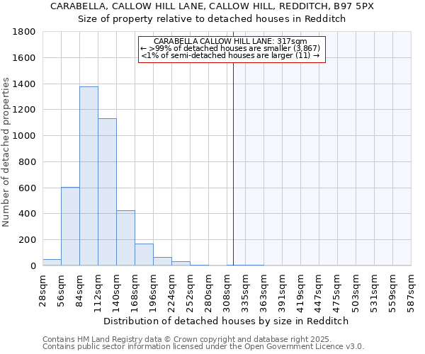 CARABELLA, CALLOW HILL LANE, CALLOW HILL, REDDITCH, B97 5PX: Size of property relative to detached houses houses in Redditch