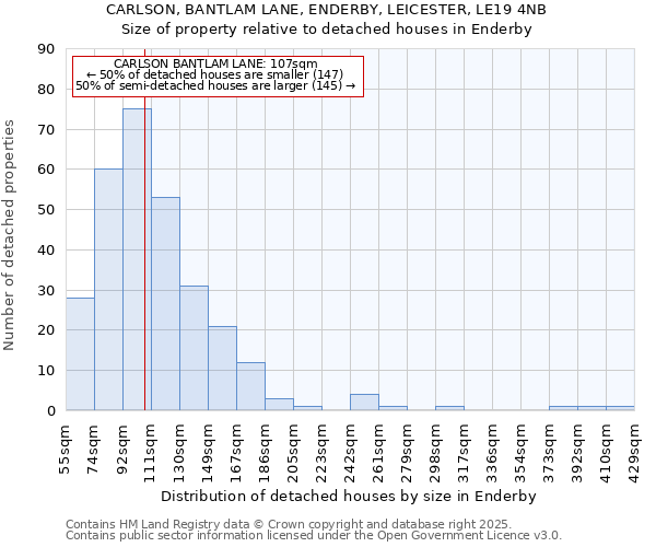 CARLSON, BANTLAM LANE, ENDERBY, LEICESTER, LE19 4NB: Size of property relative to detached houses houses in Enderby
