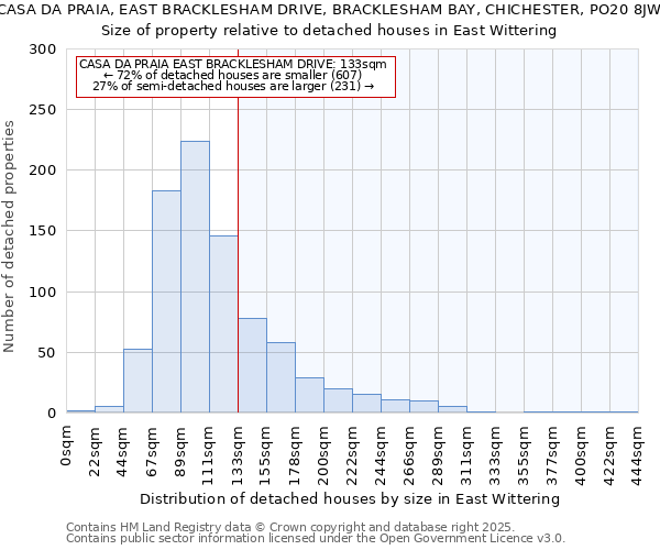 CASA DA PRAIA, EAST BRACKLESHAM DRIVE, BRACKLESHAM BAY, CHICHESTER, PO20 8JW: Size of property relative to detached houses houses in East Wittering