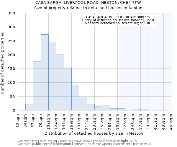 CASA SARGA, LIVERPOOL ROAD, NESTON, CH64 7TW: Size of property relative to detached houses houses in Neston
