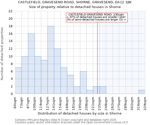 CASTLEFIELD, GRAVESEND ROAD, SHORNE, GRAVESEND, DA12 3JW: Size of property relative to detached houses houses in Shorne