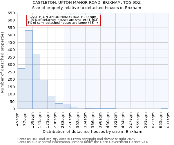 CASTLETON, UPTON MANOR ROAD, BRIXHAM, TQ5 9QZ: Size of property relative to detached houses houses in Brixham