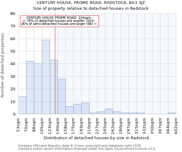 CENTURY HOUSE, FROME ROAD, RADSTOCK, BA3 3JZ: Size of property relative to detached houses houses in Radstock