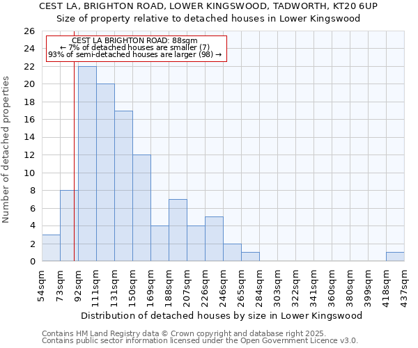 CEST LA, BRIGHTON ROAD, LOWER KINGSWOOD, TADWORTH, KT20 6UP: Size of property relative to detached houses houses in Lower Kingswood