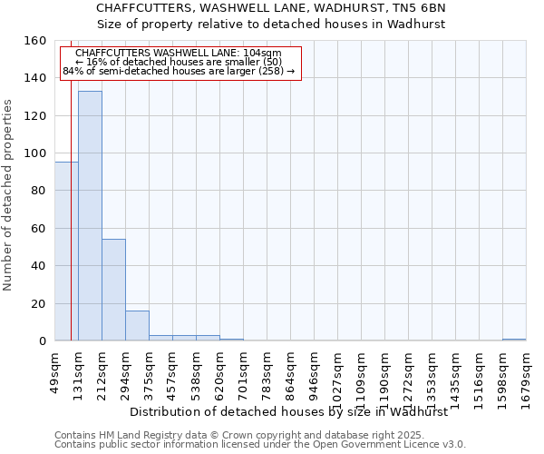 CHAFFCUTTERS, WASHWELL LANE, WADHURST, TN5 6BN: Size of property relative to detached houses houses in Wadhurst
