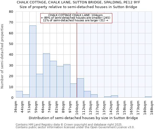 CHALK COTTAGE, CHALK LANE, SUTTON BRIDGE, SPALDING, PE12 9YF: Size of property relative to semi-detached houses houses in Sutton Bridge