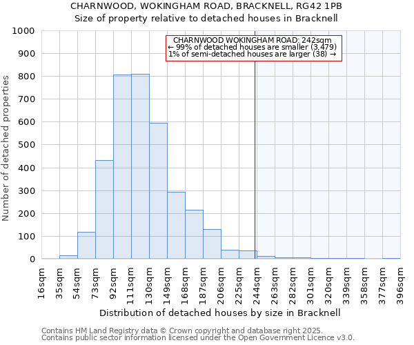 CHARNWOOD, WOKINGHAM ROAD, BRACKNELL, RG42 1PB: Size of property relative to detached houses houses in Bracknell