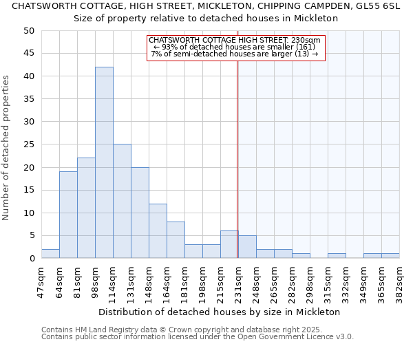 CHATSWORTH COTTAGE, HIGH STREET, MICKLETON, CHIPPING CAMPDEN, GL55 6SL: Size of property relative to detached houses houses in Mickleton