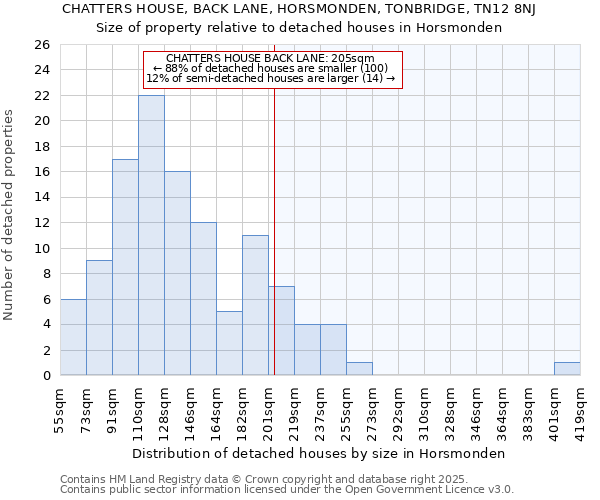 CHATTERS HOUSE, BACK LANE, HORSMONDEN, TONBRIDGE, TN12 8NJ: Size of property relative to detached houses houses in Horsmonden