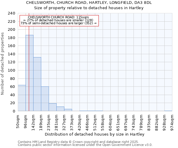 CHELSWORTH, CHURCH ROAD, HARTLEY, LONGFIELD, DA3 8DL: Size of property relative to detached houses houses in Hartley
