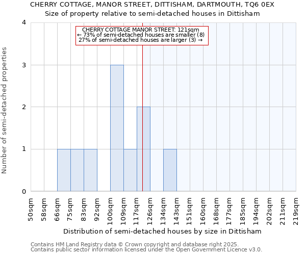 CHERRY COTTAGE, MANOR STREET, DITTISHAM, DARTMOUTH, TQ6 0EX: Size of property relative to semi-detached houses houses in Dittisham