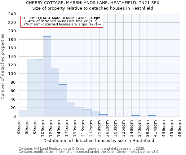 CHERRY COTTAGE, MARSHLANDS LANE, HEATHFIELD, TN21 8EX: Size of property relative to detached houses houses in Heathfield