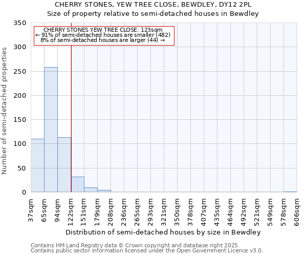 CHERRY STONES, YEW TREE CLOSE, BEWDLEY, DY12 2PL: Size of property relative to semi-detached houses houses in Bewdley