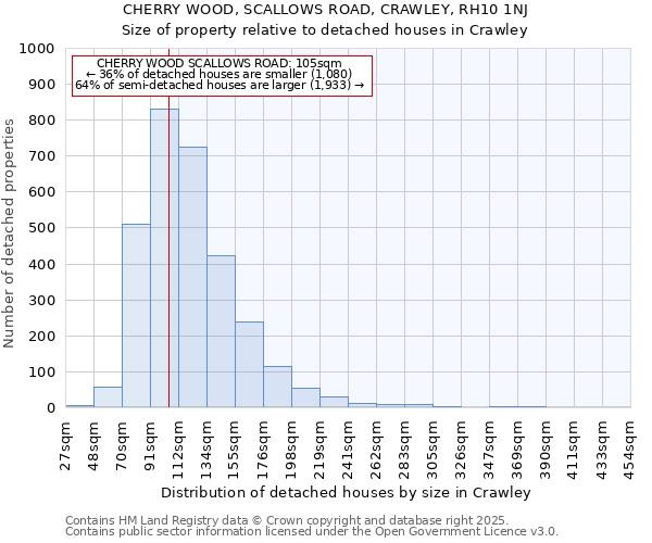 CHERRY WOOD, SCALLOWS ROAD, CRAWLEY, RH10 1NJ: Size of property relative to detached houses houses in Crawley