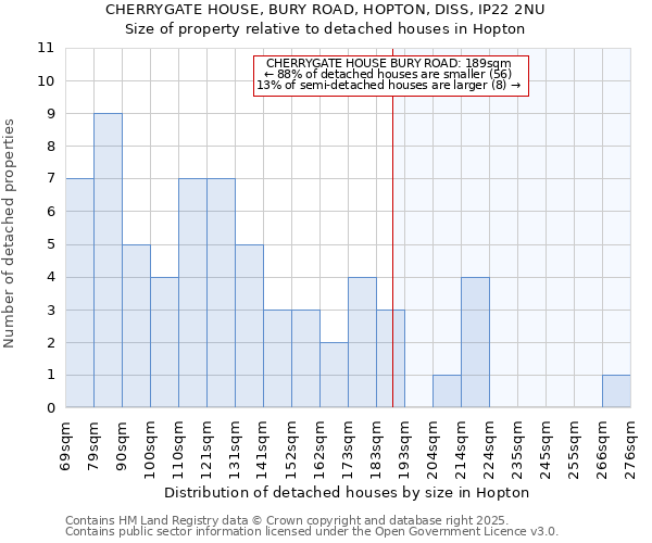 CHERRYGATE HOUSE, BURY ROAD, HOPTON, DISS, IP22 2NU: Size of property relative to detached houses houses in Hopton