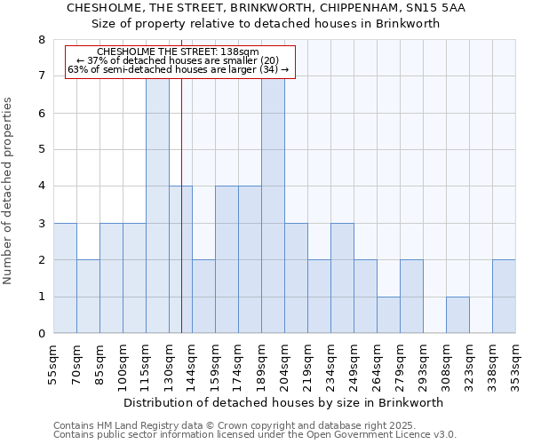 CHESHOLME, THE STREET, BRINKWORTH, CHIPPENHAM, SN15 5AA: Size of property relative to detached houses houses in Brinkworth