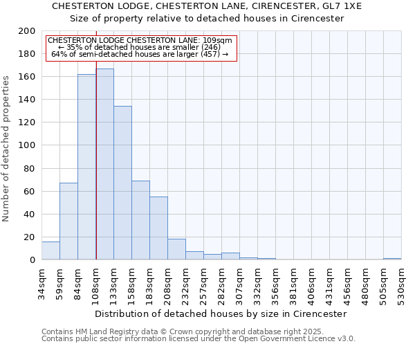 CHESTERTON LODGE, CHESTERTON LANE, CIRENCESTER, GL7 1XE: Size of property relative to detached houses houses in Cirencester