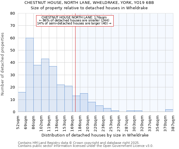 CHESTNUT HOUSE, NORTH LANE, WHELDRAKE, YORK, YO19 6BB: Size of property relative to detached houses houses in Wheldrake