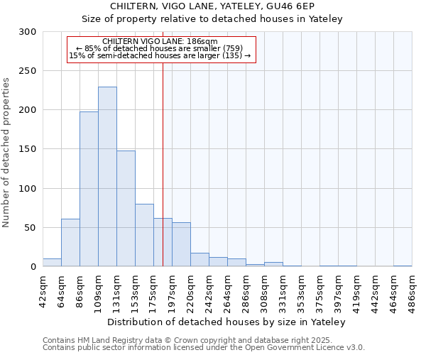 CHILTERN, VIGO LANE, YATELEY, GU46 6EP: Size of property relative to detached houses houses in Yateley