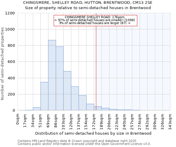 CHINGSMERE, SHELLEY ROAD, HUTTON, BRENTWOOD, CM13 2SE: Size of property relative to semi-detached houses houses in Brentwood