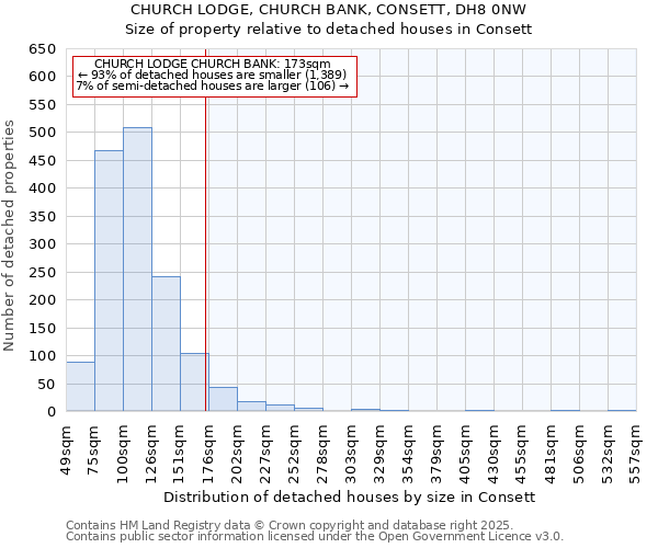 CHURCH LODGE, CHURCH BANK, CONSETT, DH8 0NW: Size of property relative to detached houses houses in Consett