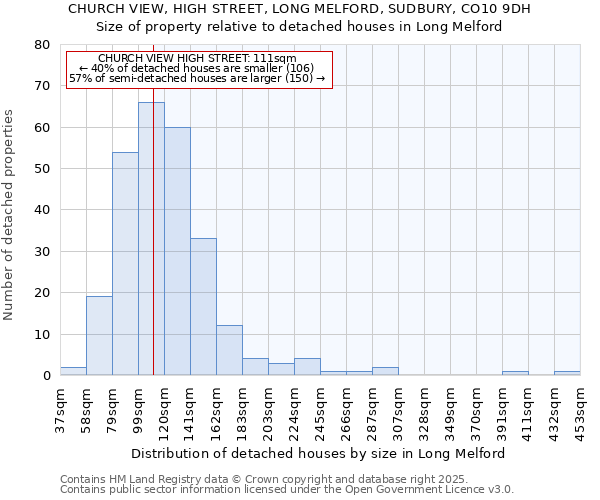 CHURCH VIEW, HIGH STREET, LONG MELFORD, SUDBURY, CO10 9DH: Size of property relative to detached houses houses in Long Melford