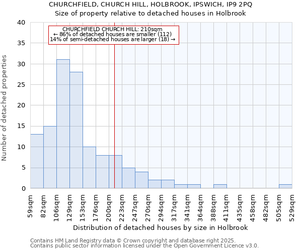 CHURCHFIELD, CHURCH HILL, HOLBROOK, IPSWICH, IP9 2PQ: Size of property relative to detached houses houses in Holbrook