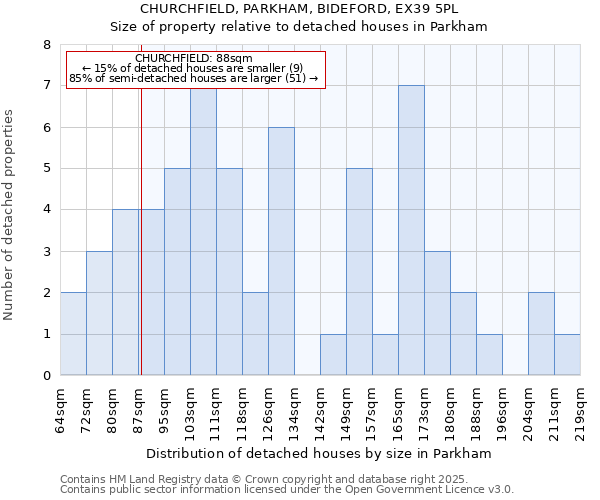 CHURCHFIELD, PARKHAM, BIDEFORD, EX39 5PL: Size of property relative to detached houses houses in Parkham