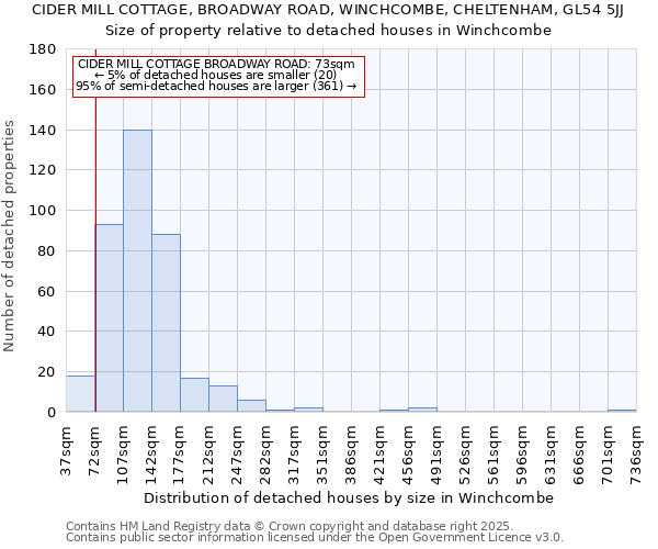 CIDER MILL COTTAGE, BROADWAY ROAD, WINCHCOMBE, CHELTENHAM, GL54 5JJ: Size of property relative to detached houses houses in Winchcombe