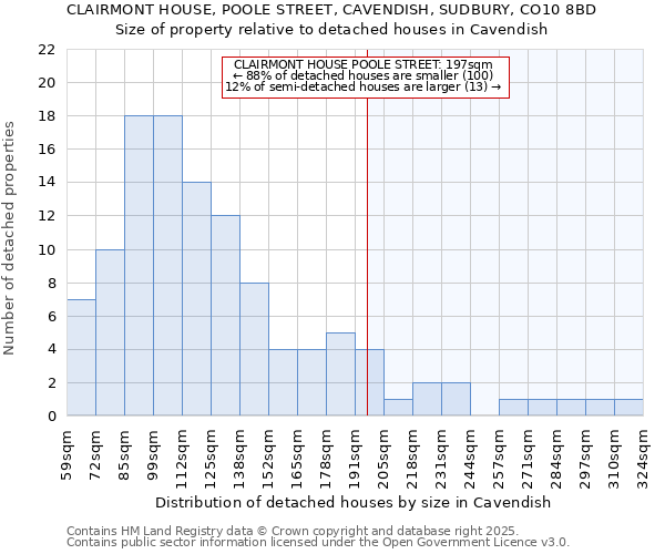 CLAIRMONT HOUSE, POOLE STREET, CAVENDISH, SUDBURY, CO10 8BD: Size of property relative to detached houses houses in Cavendish
