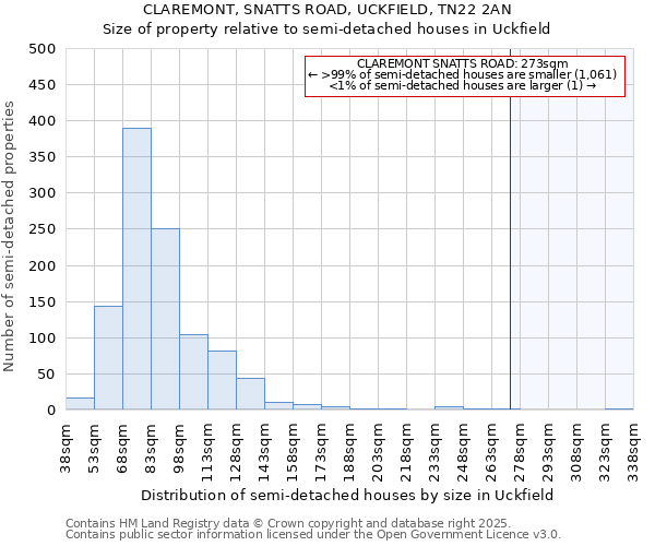CLAREMONT, SNATTS ROAD, UCKFIELD, TN22 2AN: Size of property relative to semi-detached houses houses in Uckfield