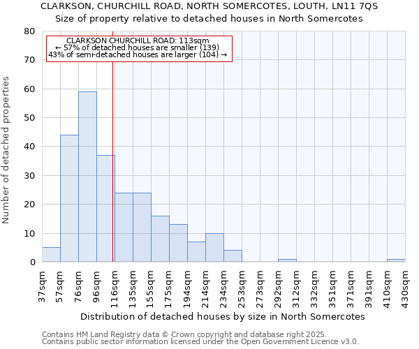 CLARKSON, CHURCHILL ROAD, NORTH SOMERCOTES, LOUTH, LN11 7QS: Size of property relative to detached houses houses in North Somercotes