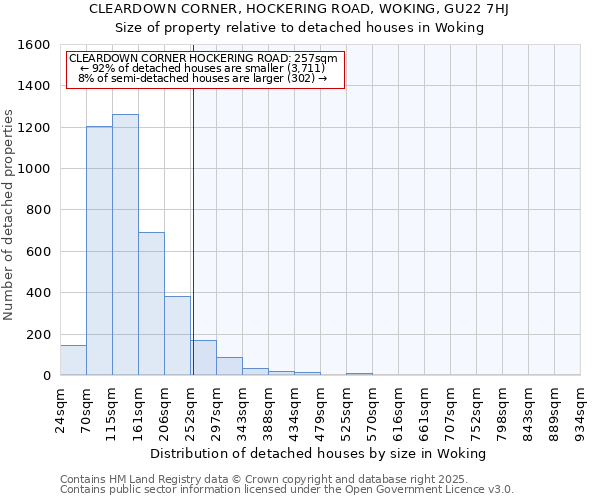 CLEARDOWN CORNER, HOCKERING ROAD, WOKING, GU22 7HJ: Size of property relative to detached houses houses in Woking