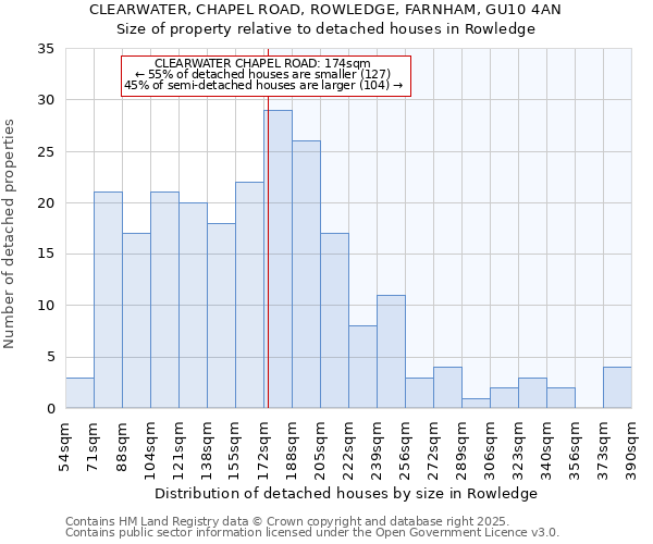 CLEARWATER, CHAPEL ROAD, ROWLEDGE, FARNHAM, GU10 4AN: Size of property relative to detached houses houses in Rowledge