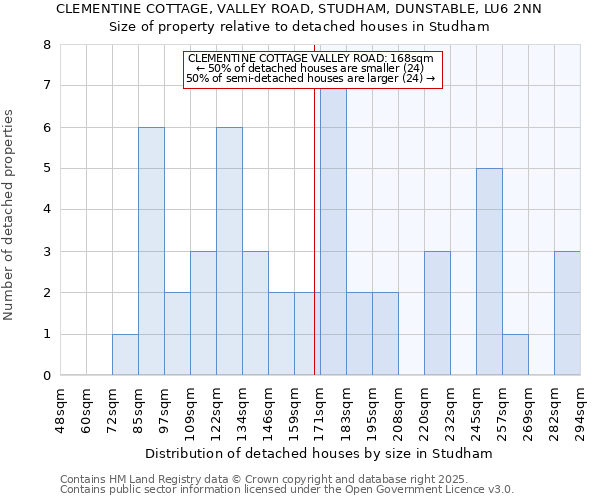 CLEMENTINE COTTAGE, VALLEY ROAD, STUDHAM, DUNSTABLE, LU6 2NN: Size of property relative to detached houses houses in Studham