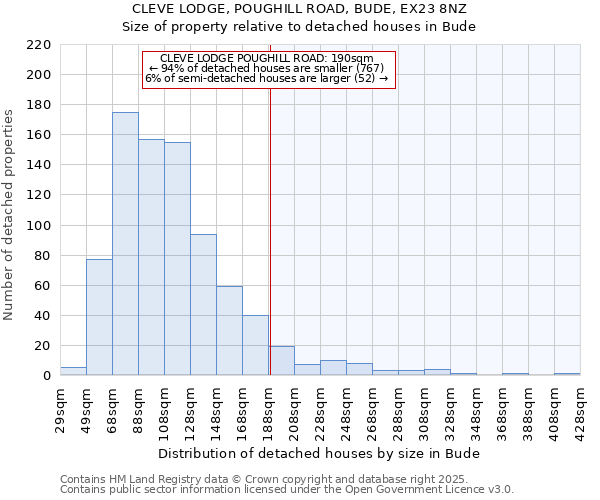 CLEVE LODGE, POUGHILL ROAD, BUDE, EX23 8NZ: Size of property relative to detached houses houses in Bude