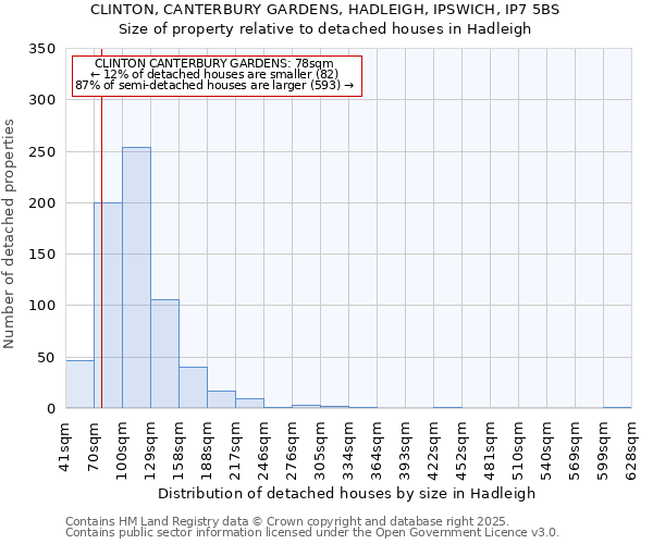 CLINTON, CANTERBURY GARDENS, HADLEIGH, IPSWICH, IP7 5BS: Size of property relative to detached houses houses in Hadleigh