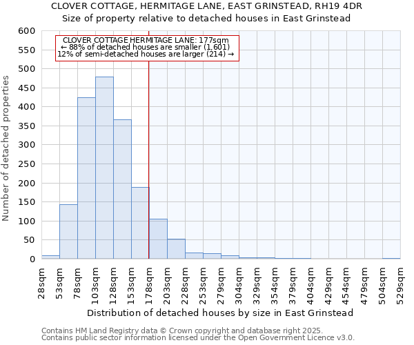 CLOVER COTTAGE, HERMITAGE LANE, EAST GRINSTEAD, RH19 4DR: Size of property relative to detached houses houses in East Grinstead