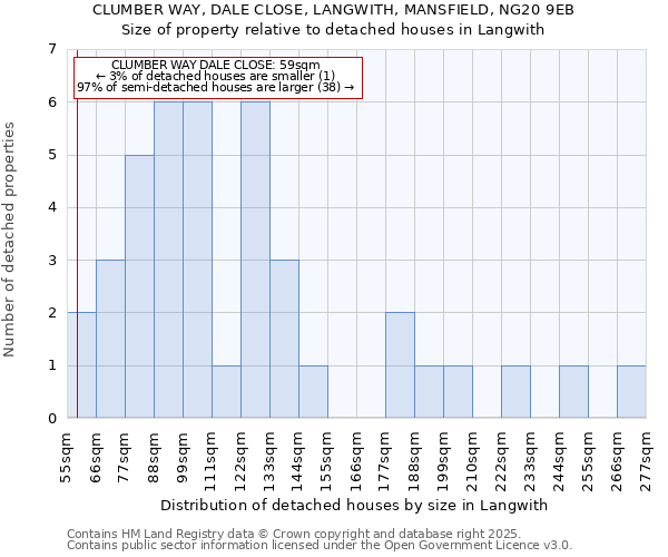 CLUMBER WAY, DALE CLOSE, LANGWITH, MANSFIELD, NG20 9EB: Size of property relative to detached houses houses in Langwith