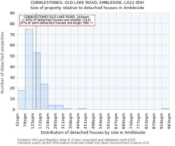 COBBLESTONES, OLD LAKE ROAD, AMBLESIDE, LA22 0DH: Size of property relative to detached houses houses in Ambleside