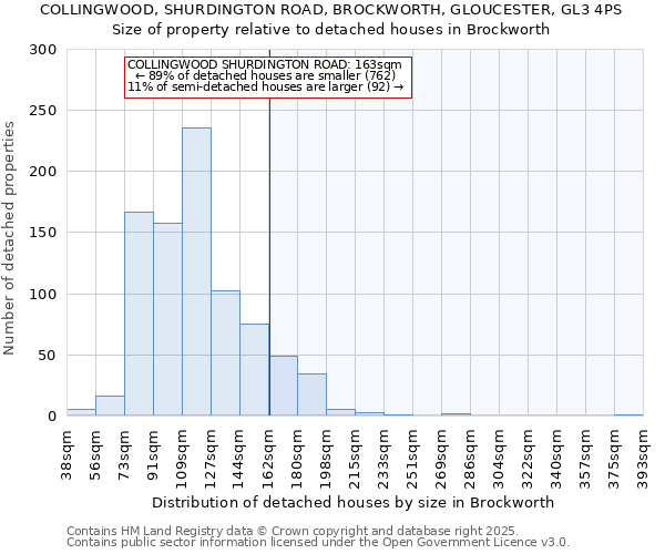 COLLINGWOOD, SHURDINGTON ROAD, BROCKWORTH, GLOUCESTER, GL3 4PS: Size of property relative to detached houses houses in Brockworth