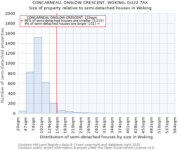CONCARNEAU, ONSLOW CRESCENT, WOKING, GU22 7AX: Size of property relative to semi-detached houses houses in Woking