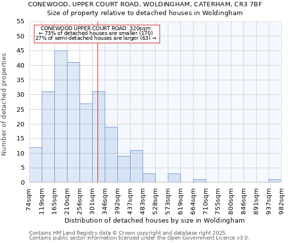CONEWOOD, UPPER COURT ROAD, WOLDINGHAM, CATERHAM, CR3 7BF: Size of property relative to detached houses houses in Woldingham