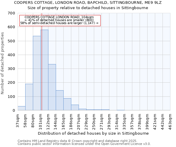 COOPERS COTTAGE, LONDON ROAD, BAPCHILD, SITTINGBOURNE, ME9 9LZ: Size of property relative to detached houses houses in Sittingbourne