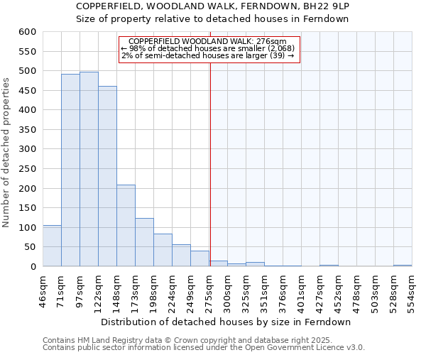 COPPERFIELD, WOODLAND WALK, FERNDOWN, BH22 9LP: Size of property relative to detached houses houses in Ferndown